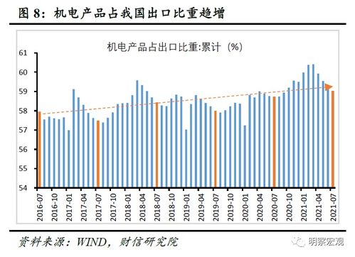 財(cái)信研究解讀7月外貿(mào)數(shù)據(jù) 內(nèi)需放緩下的出口韌性凸顯與國(guó)內(nèi)貿(mào)易挑戰(zhàn)