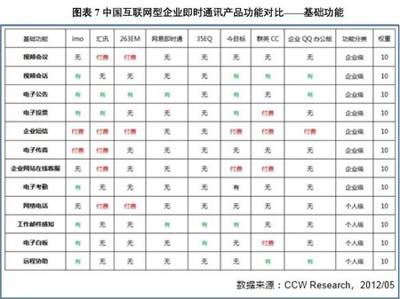 2014年企業(yè)IM覆蓋規(guī)模達(dá)124.2萬(wàn)家 深耕平臺(tái)服務(wù)成關(guān)鍵